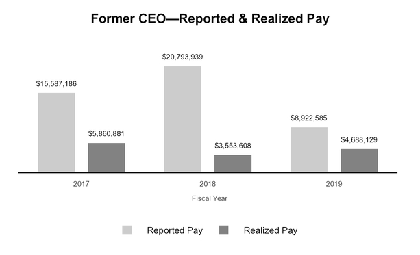 chart-6f867e8799a8bcbf599a16.jpg